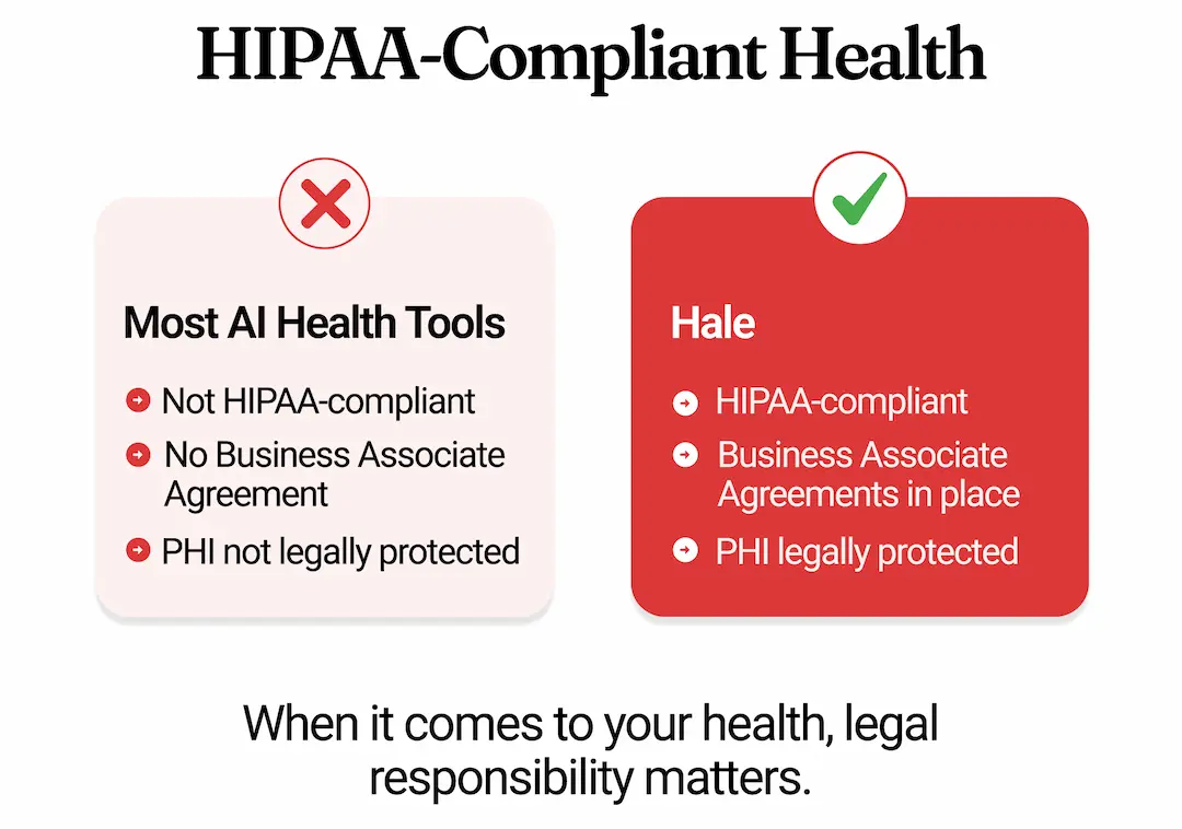 HIPAA-Protected Privacy